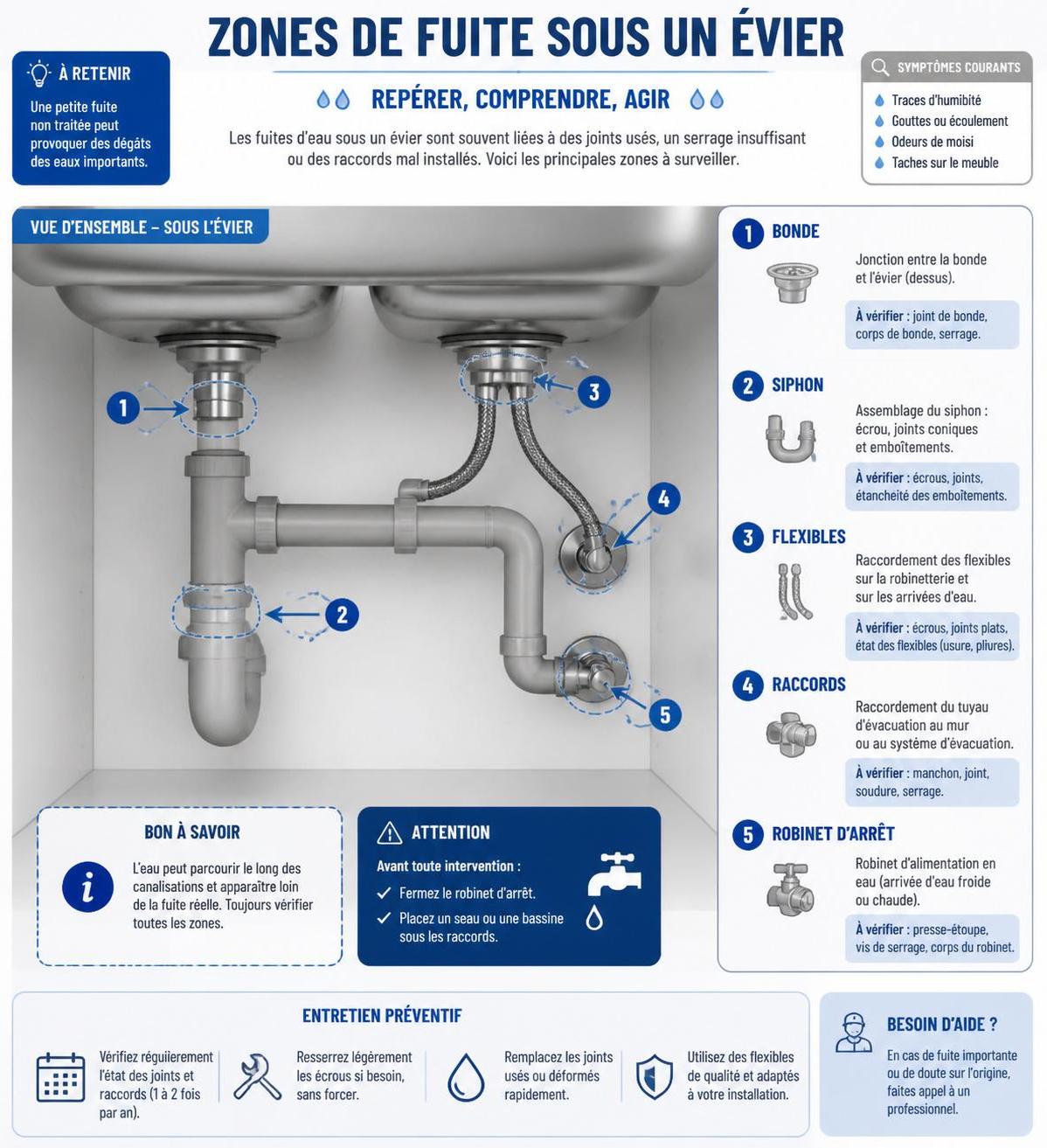 découvrez comment réparer facilement une fuite sous un évier grâce à nos conseils pratiques et étape par étape pour éviter les dégâts d'eau.
