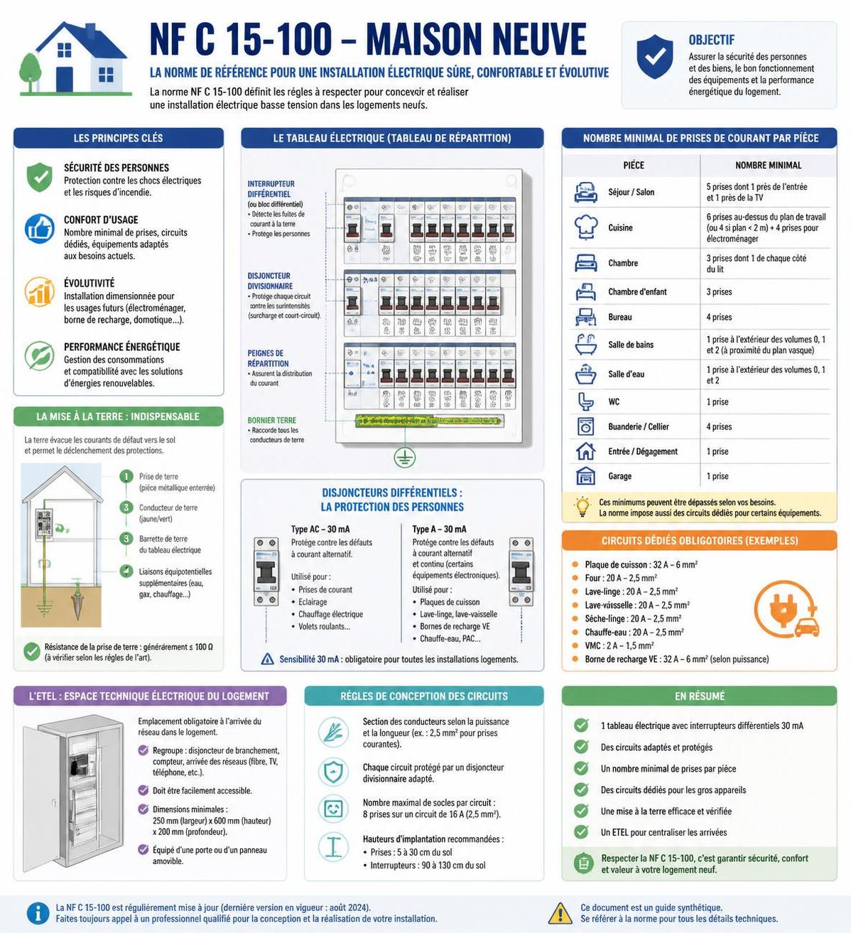 découvrez les étapes essentielles pour réussir l'installation électrique de votre maison neuve, de la planification à la mise en service, en toute sécurité.