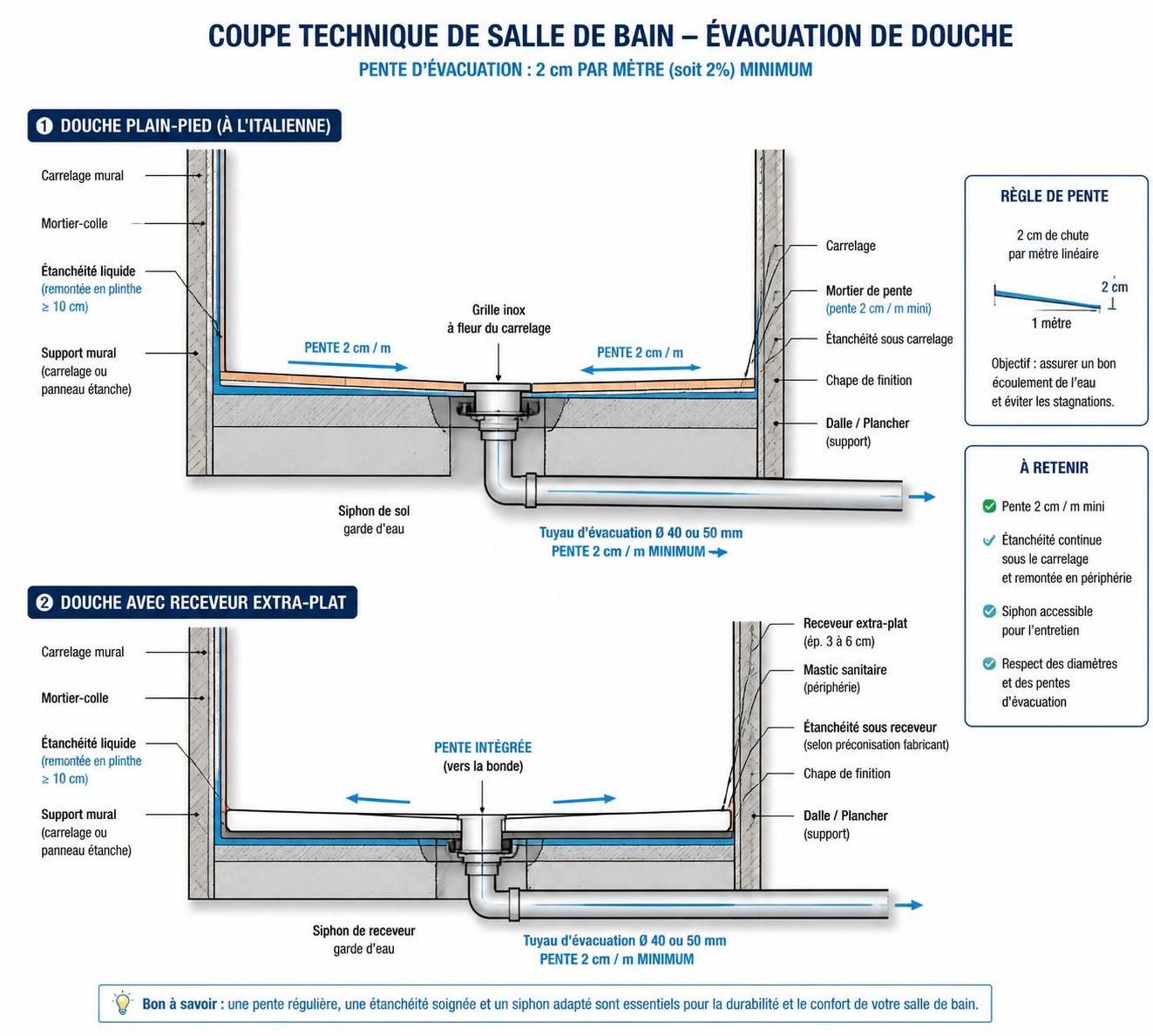 découvrez le prix du remplacement de votre baignoire par une douche, conseils et astuces pour un projet réussi et adapté à votre budget.