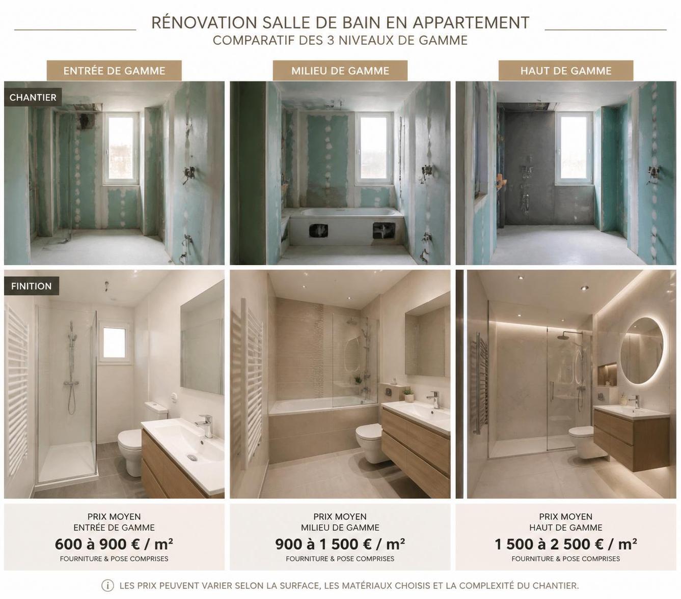 découvrez les prix pour une rénovation complète de salle de bain : matériaux, main d'œuvre et conseils pour un projet adapté à votre budget.