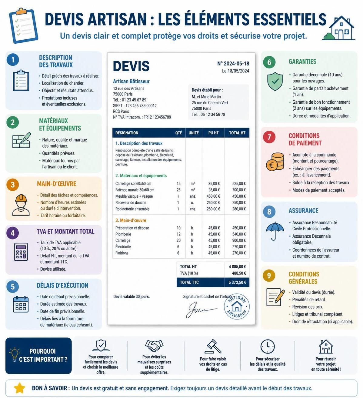 découvrez nos conseils pratiques pour négocier efficacement un devis avec un artisan et obtenir le meilleur rapport qualité-prix pour vos travaux.