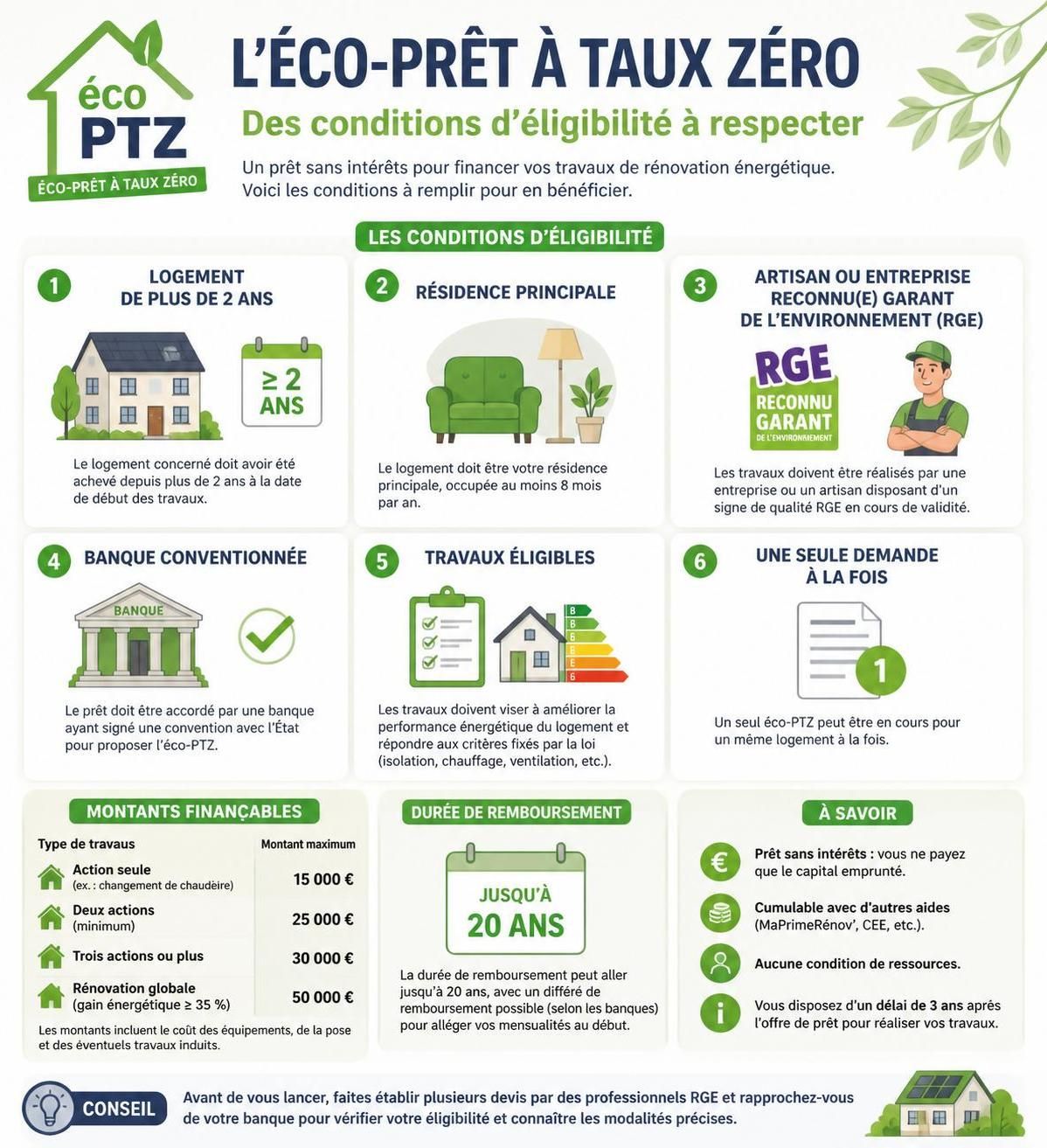découvrez comment obtenir l’éco prêt à taux zéro pour financer vos rénovations énergétiques sans intérêt et alléger vos dépenses.