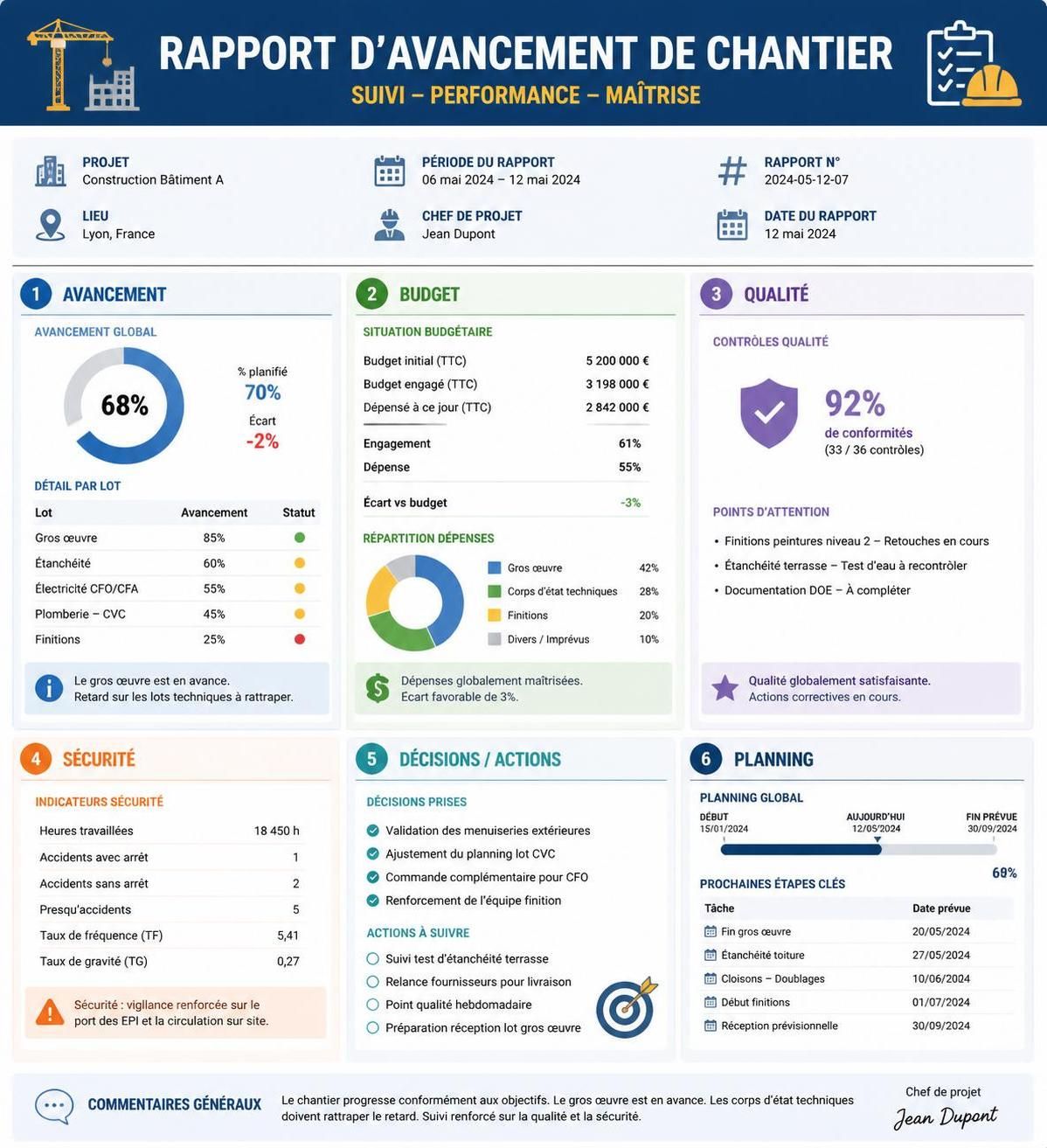 découvrez les meilleures méthodes pour suivre un chantier efficacement, optimiser la gestion des travaux et assurer la qualité et le respect des délais.