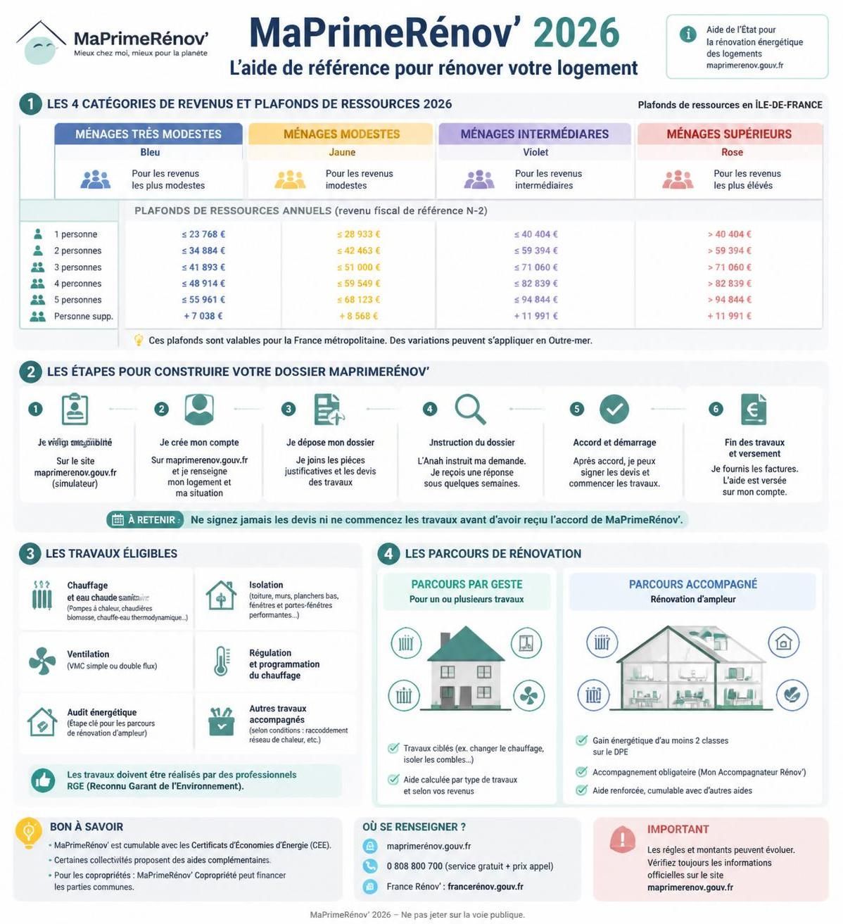 découvrez les conditions d'éligibilité à maprimerénov pour 2026 et bénéficiez d'aides financières pour vos travaux de rénovation énergétique.