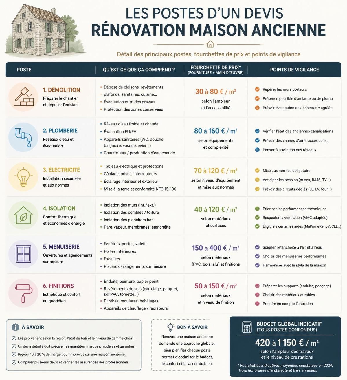 obtenez un exemple de devis précis pour la rénovation de votre maison ancienne. comparez les coûts et planifiez vos travaux en toute sérénité.