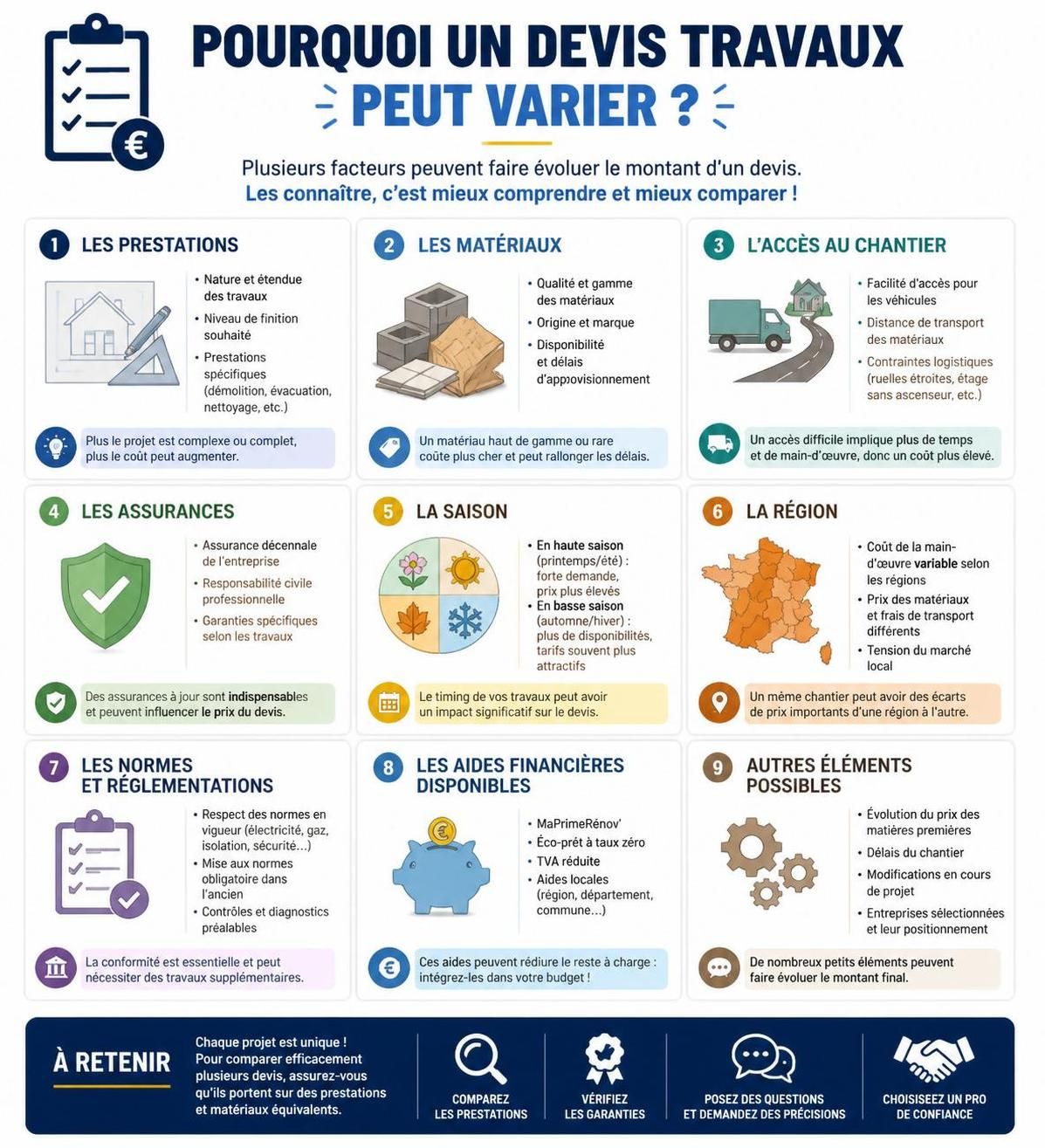 découvrez les raisons des variations importantes des devis de travaux et comment mieux comprendre ces fluctuations pour mieux planifier vos projets.