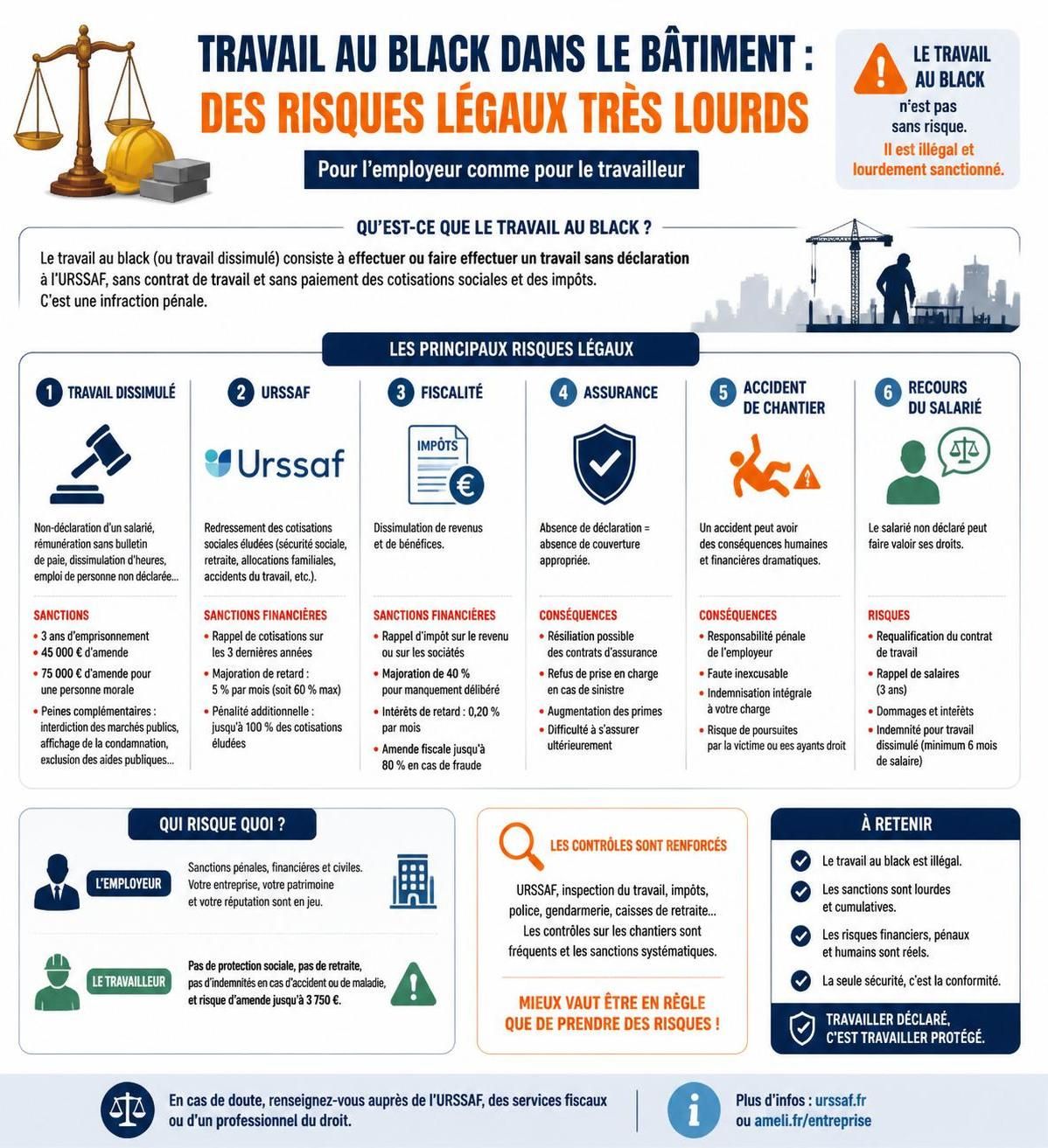 découvrez les risques réels liés au recours à un artisan au black et pourquoi il est important de privilégier des professionnels déclarés pour vos travaux.