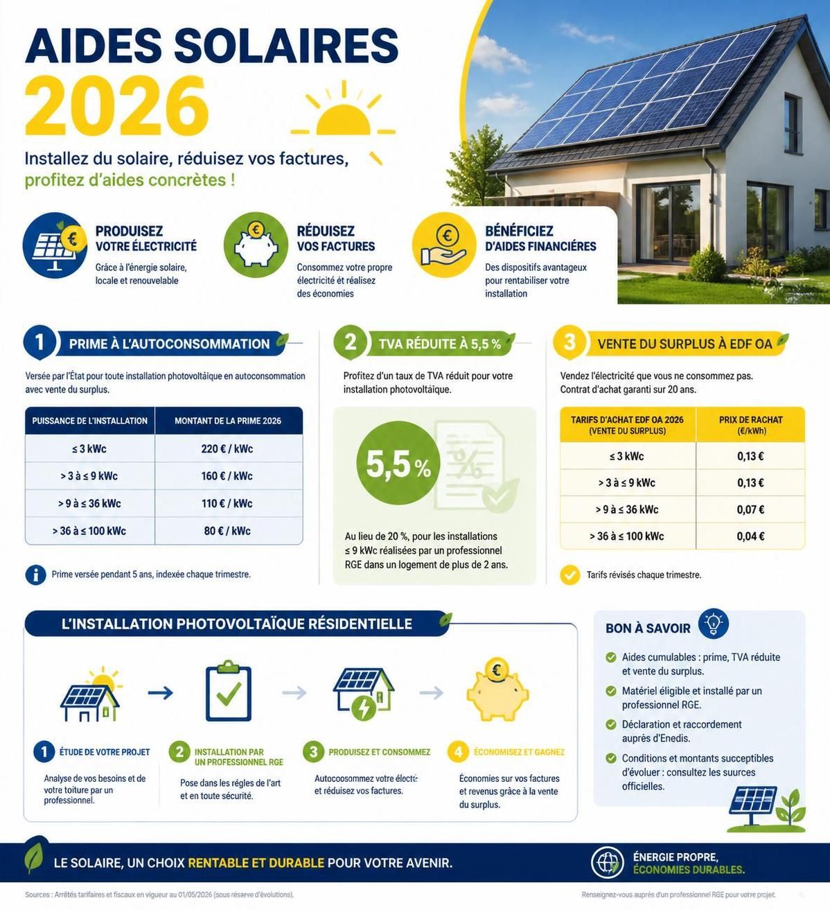 découvrez les prix d'installation pour un système solaire en autoconsommation et bénéficiez d'une énergie propre et économique chez vous.