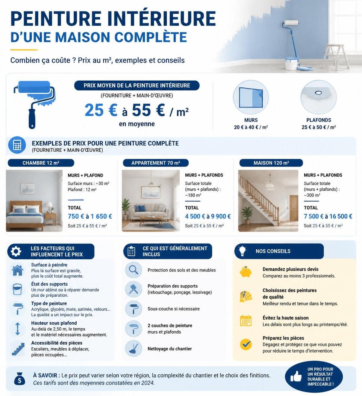 découvrez le prix pour une peinture intérieure complète de votre maison. estimations, facteurs influents et conseils pour un projet réussi.