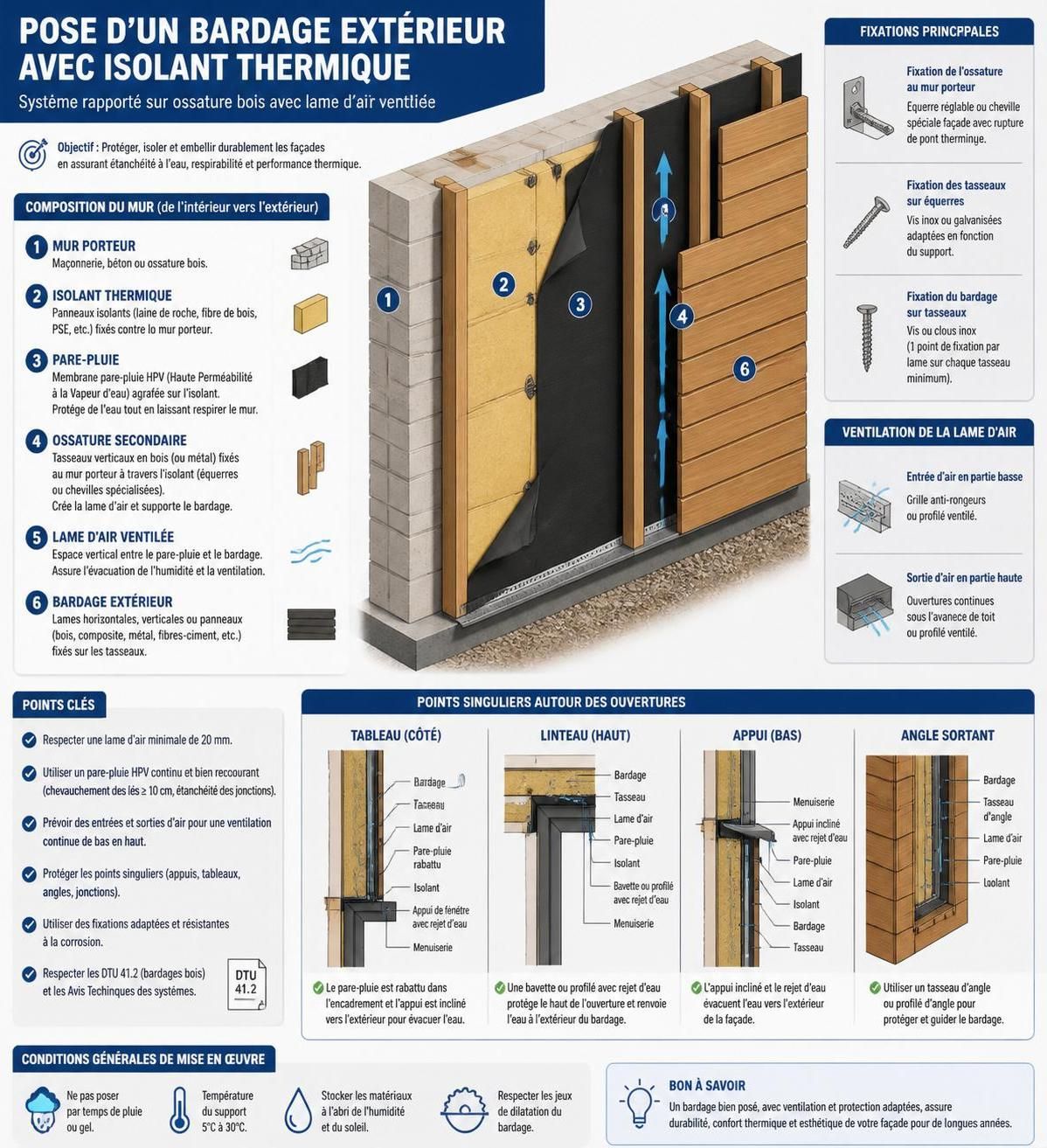 découvrez quel bardage extérieur choisir pour un entretien minimal tout en assurant durabilité et esthétique à votre façade.